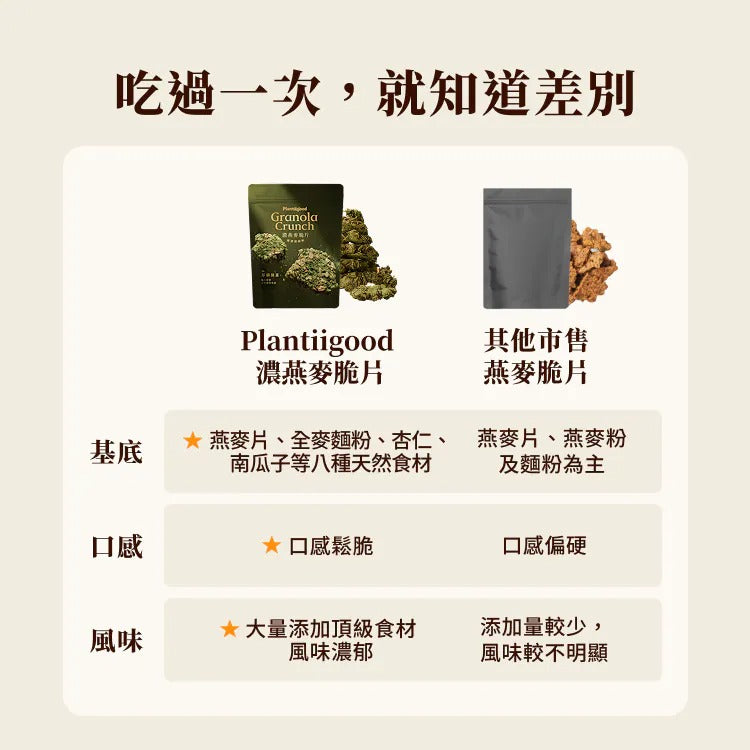 Plantiigood 濃燕麥脆片 - 極黑巧克力（100克袋裝）