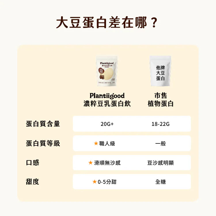 Spark Protein 濃粹豆乳蛋白飲 - 極黑濃巧（三分甜）1kg袋 Plantiigood Soy Protein Isolate Rich Chocolate 1kg