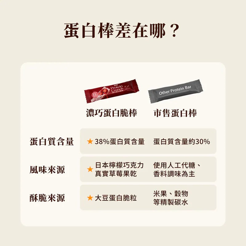 Spark Crunch 濃巧蛋白脆棒 - 草莓生巧8入